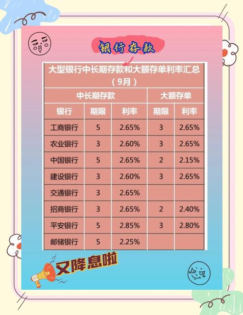 又一波存款降息来袭;存款降息2021