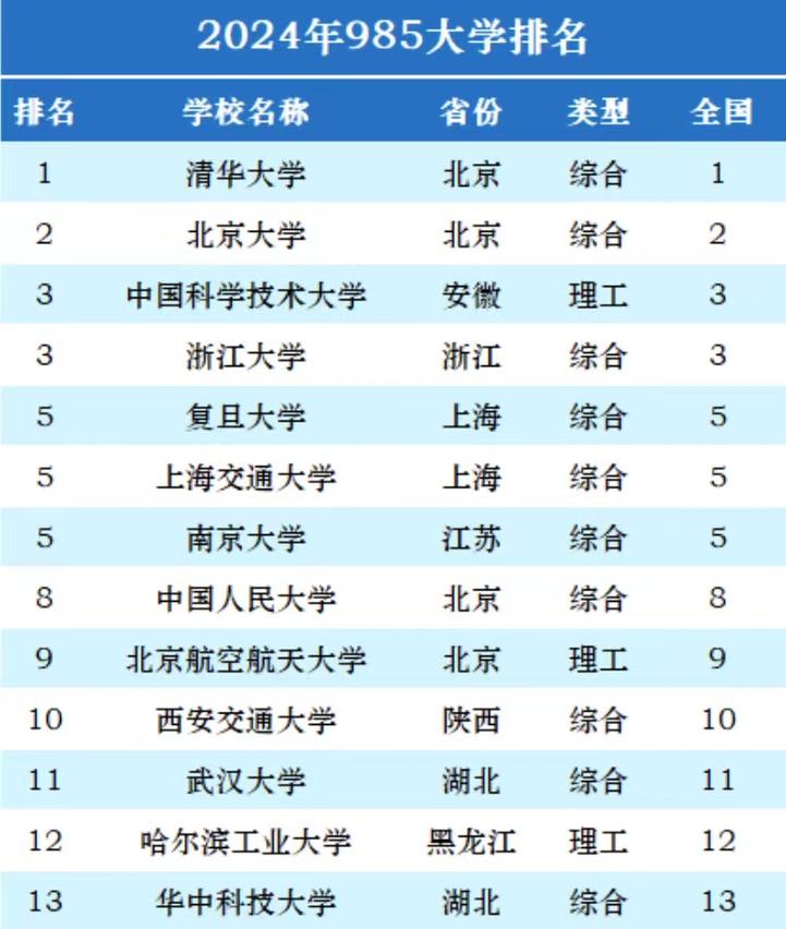 收集各类澳门彩资料的软件叫什么:32所新大学来了