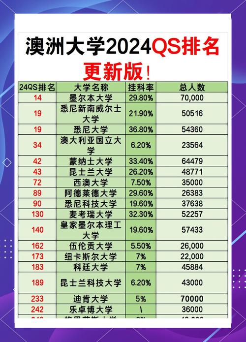 新澳2025年最新版资料柳媚花明:32所新大学来了